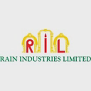 RAIN INDUSTRIES LIMITED logo