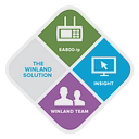 Winland Holdings Corporation logo
